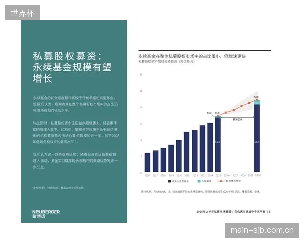 截至2026年5月，私募股权基金已在美国四大职业体育联盟中占据超过三分之一的球队少数股权