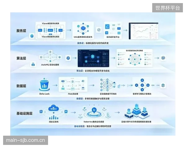 遵循《白皮书》开放接口的场馆，其后期智能化升级的二次开发成本降低了近一半